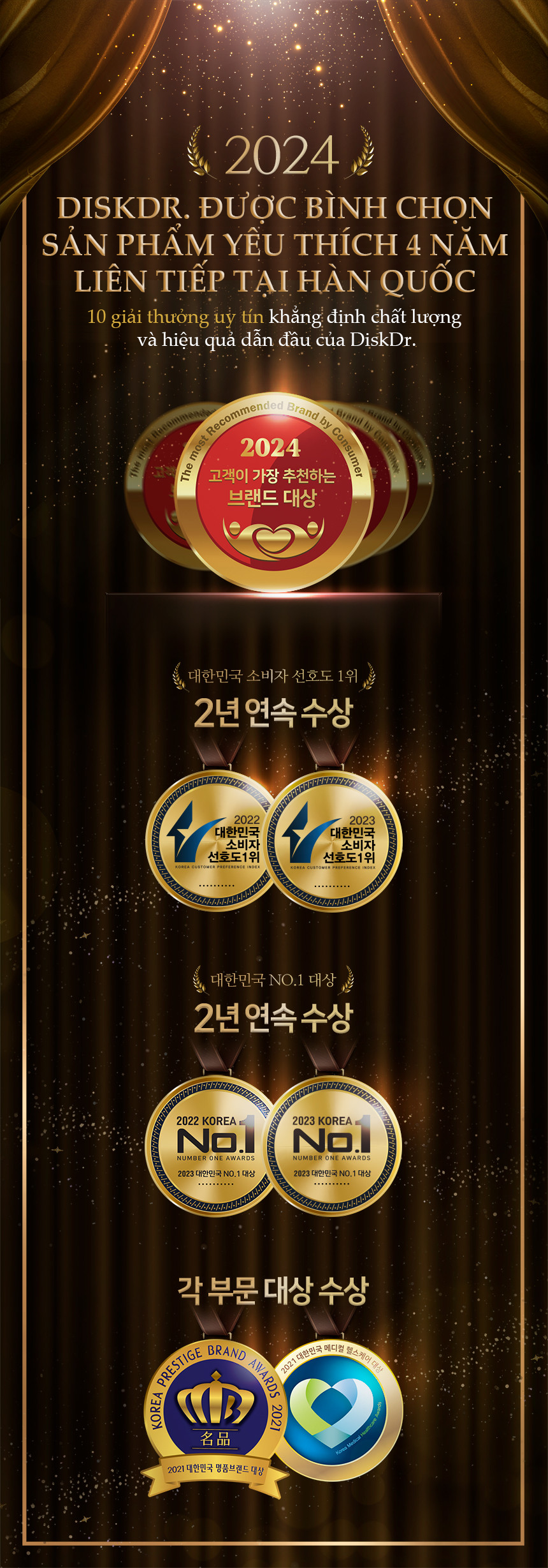 DiskDr dành được rất nhiều giải thưởng uy tín do người tiêu dùng bình chọn tại Hàn Quốc
