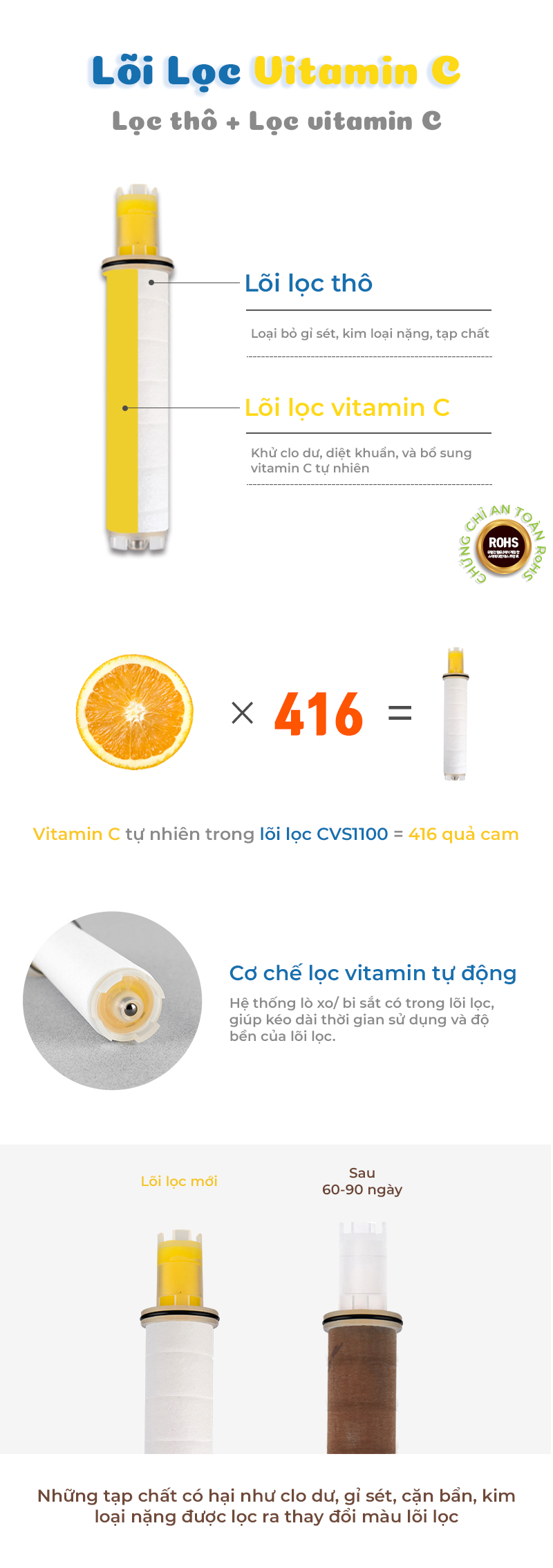 Lõi lọc vitamin C Waterwel